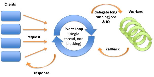 async