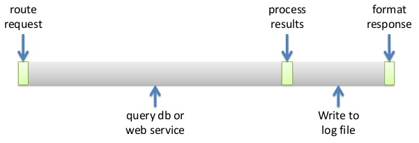 async