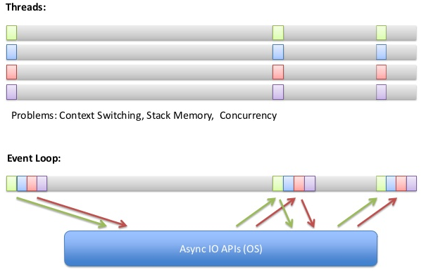 async